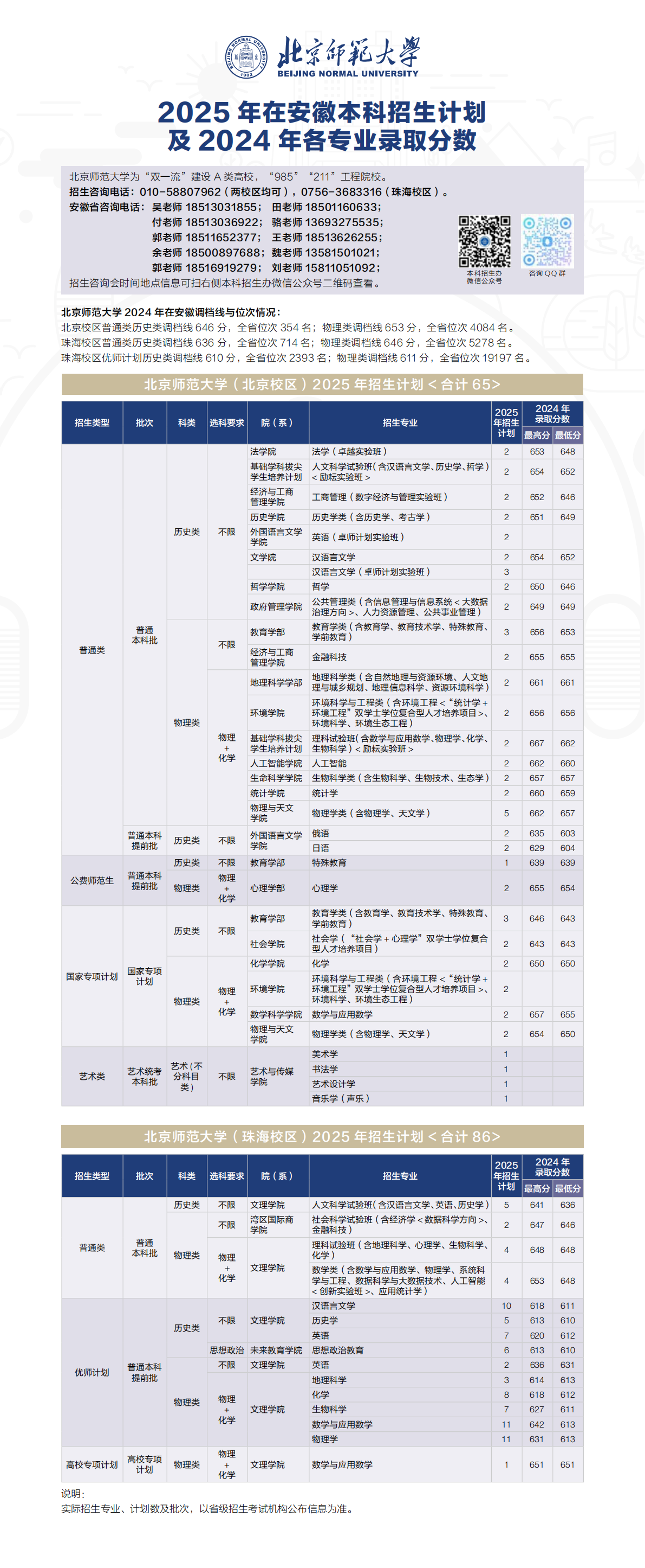 2025年招生计划/录取分数